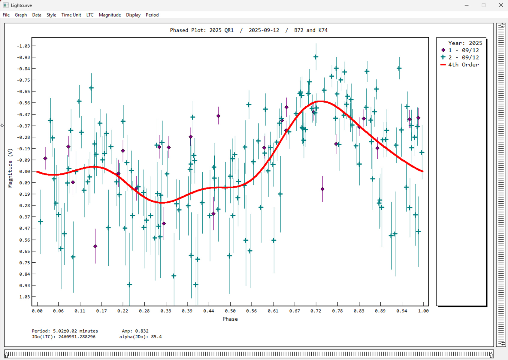 Lichtkurve von 2025 QR1 am 12.9.2025, B72, K74
