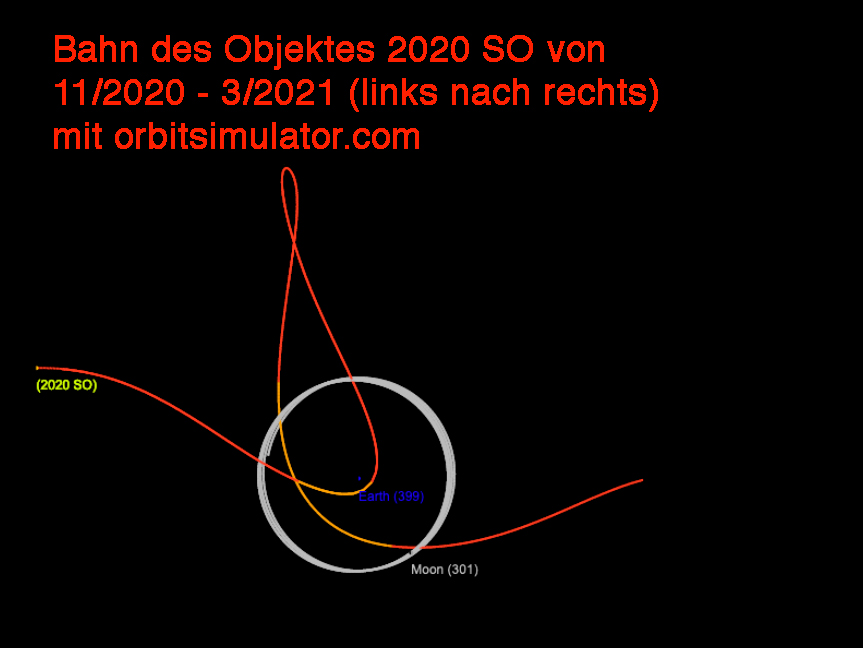 Klostersternwarte Bahn 2020SO orbitsimulator com
