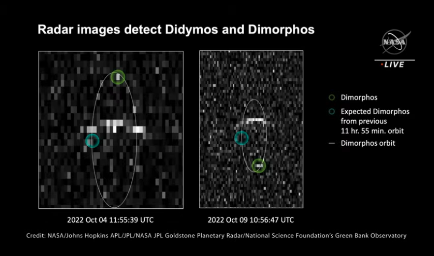 Radarbeobachtung Didymos Dimorphos