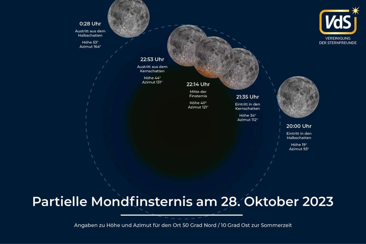 VdS 2023 10 28 Mondfinsternis Verlauf 1536x1024