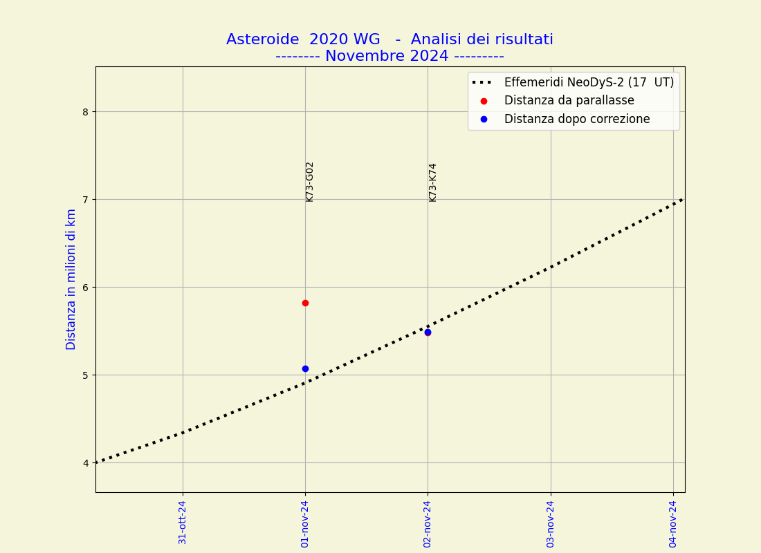 2020 WG 20241102 K73 K74 DyS 2020 WG 2