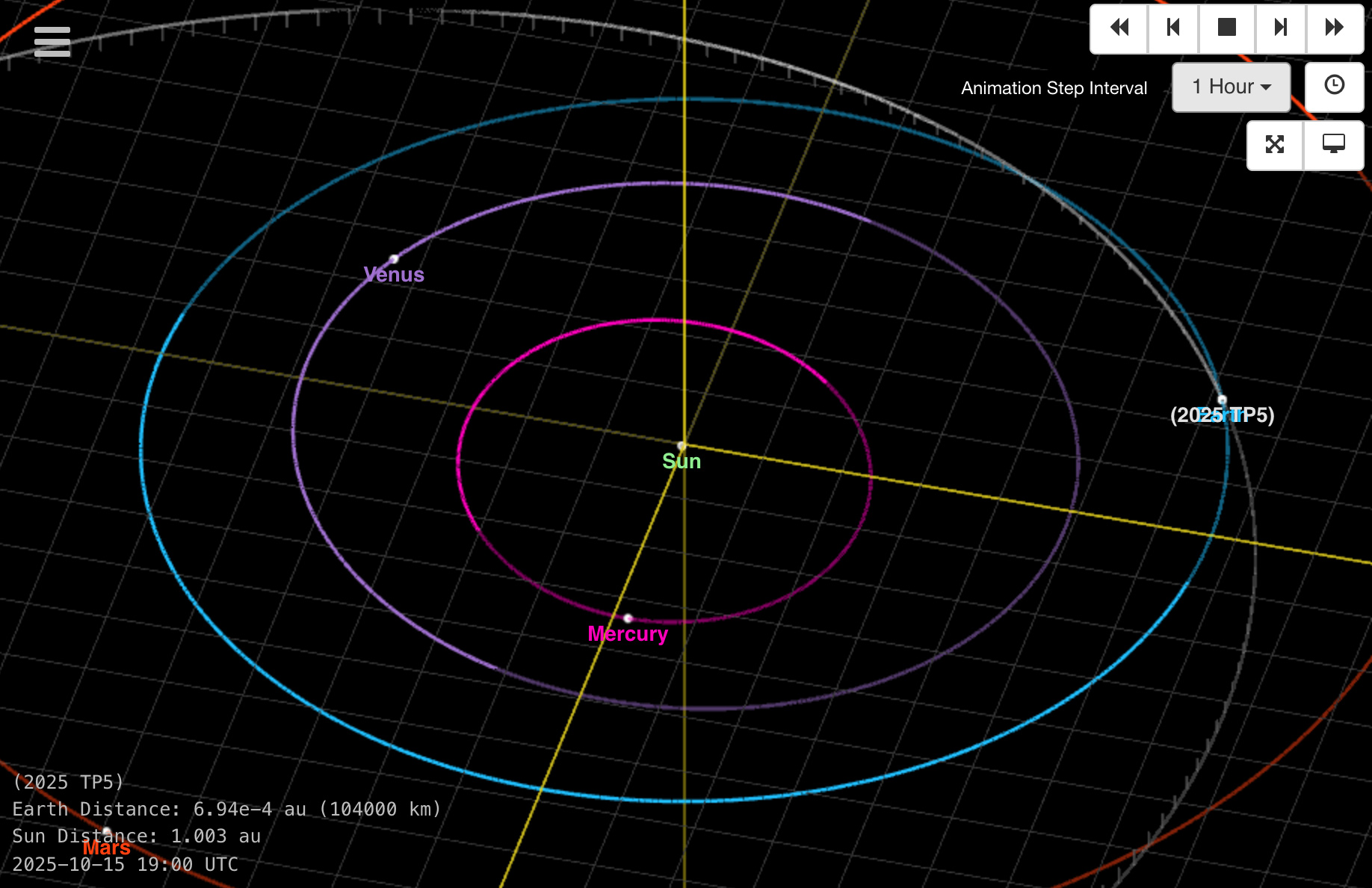 2025TP5 OrbitSimulator 20251015 19UT 1