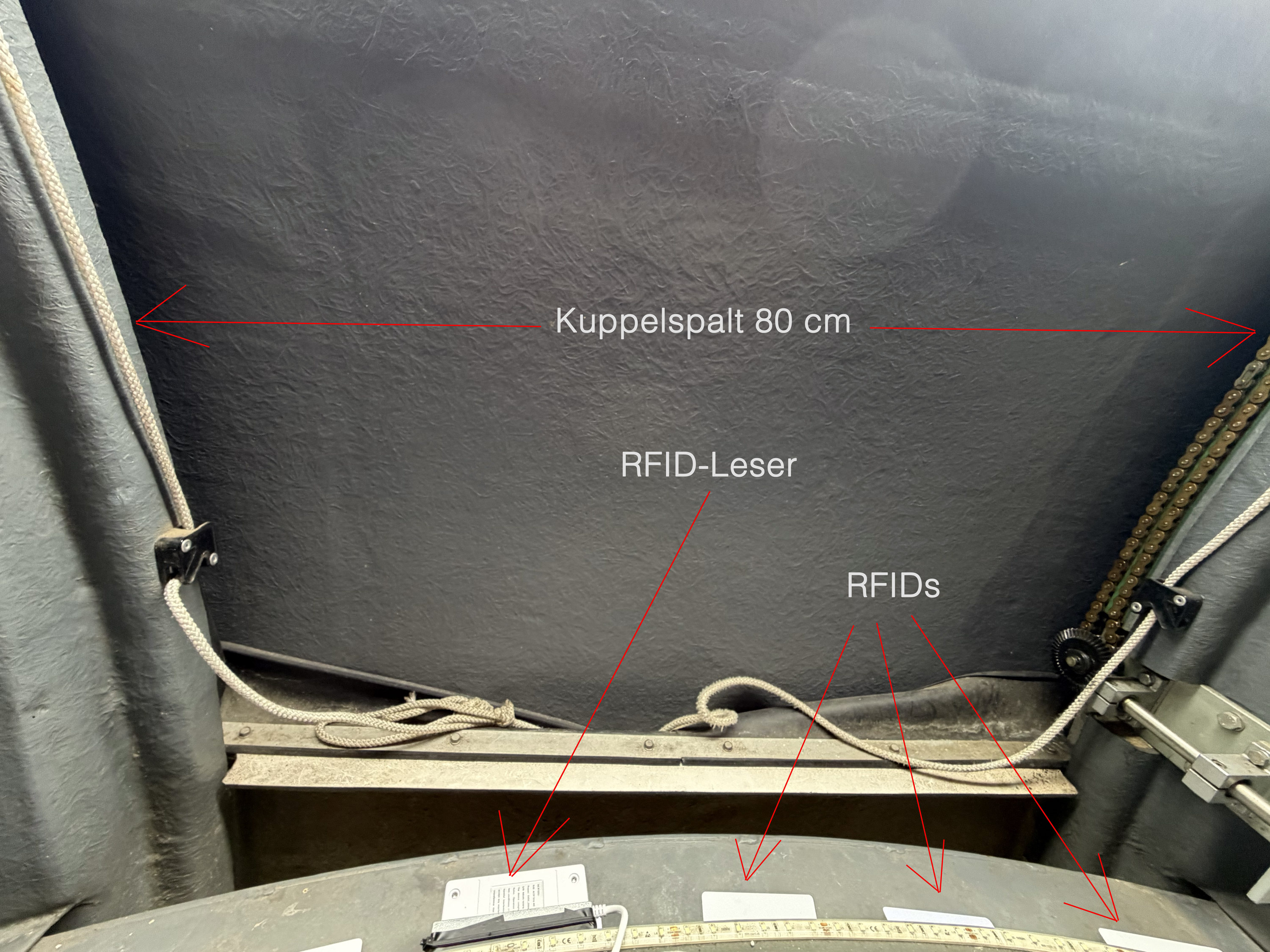 Kuppelspalt RFID Leser RFIDs