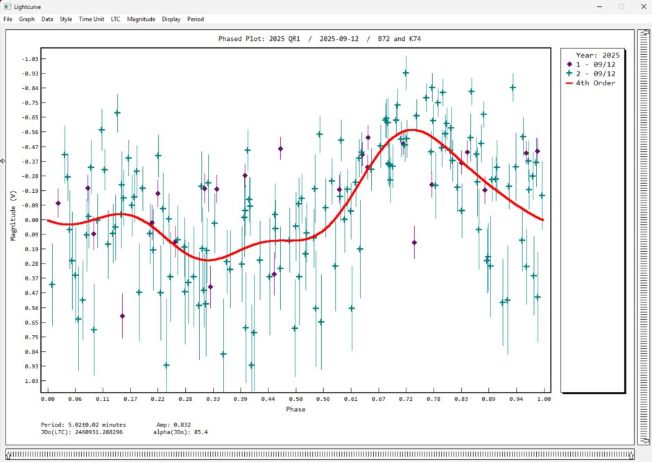 Lichtkurve von 2025 QR1 am 12.9.2025, B72, K74
